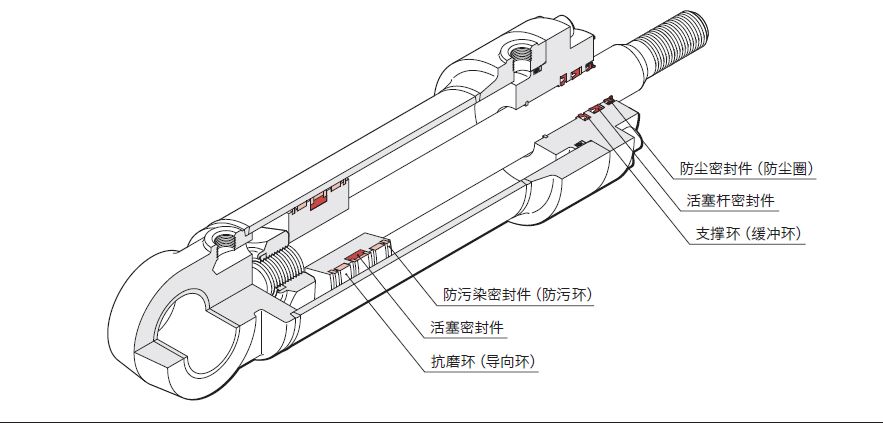  液壓油缸常見的密封圈有哪些？作用是什么？